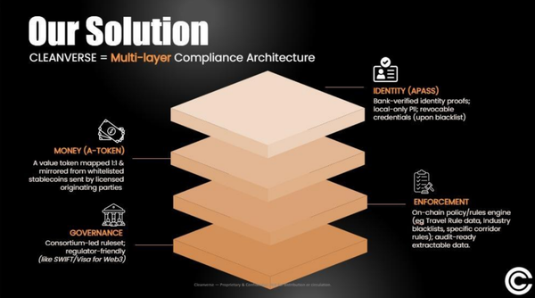 Cleanverse debuts in Singapore, one of world's first Trust Layer embedding TradFi Governance into Blockchain